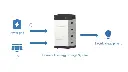 ALL-IN-ONE-home-energy-storage-system-with-inverter2_1683877063_WNo_800d450.webp
